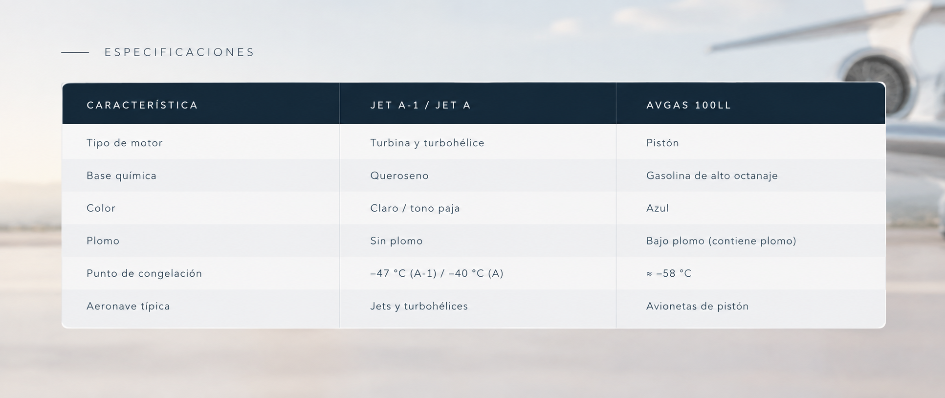 JET A-1 Y AVGAS 100LL: DOS COMBUSTIBLES, DOS MUNDOS